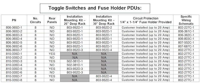Toggle Switches and Fuse Holder PDUs