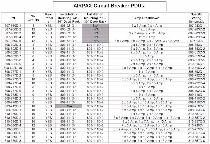 AIRPAX Circuit Breaker PDUs