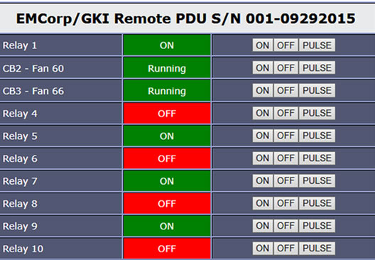 Remote Controlled PDU